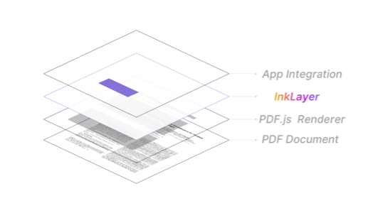Vue PDF Rendering: PDF.js vs InkLayer