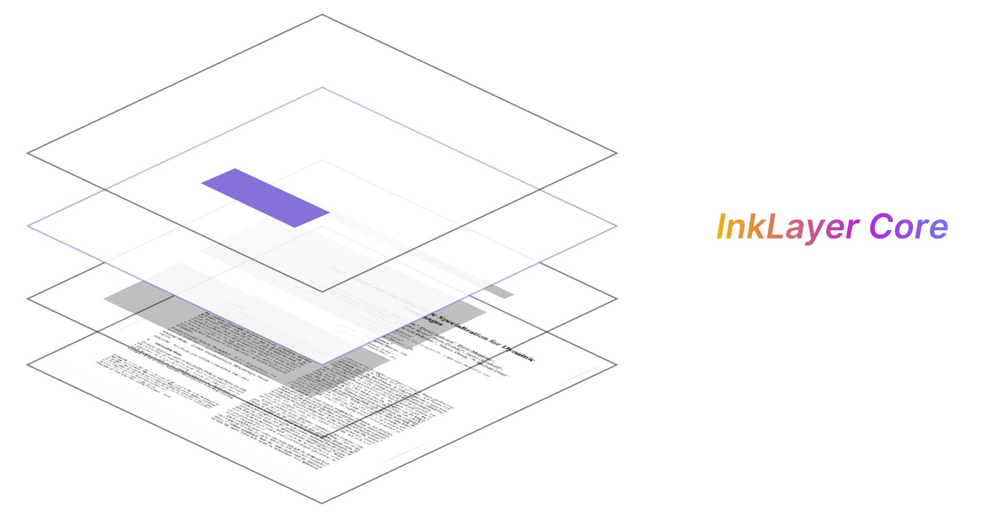 InkLayer annotation flow